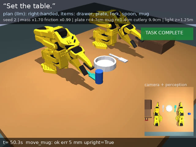Seed 2 final table state
